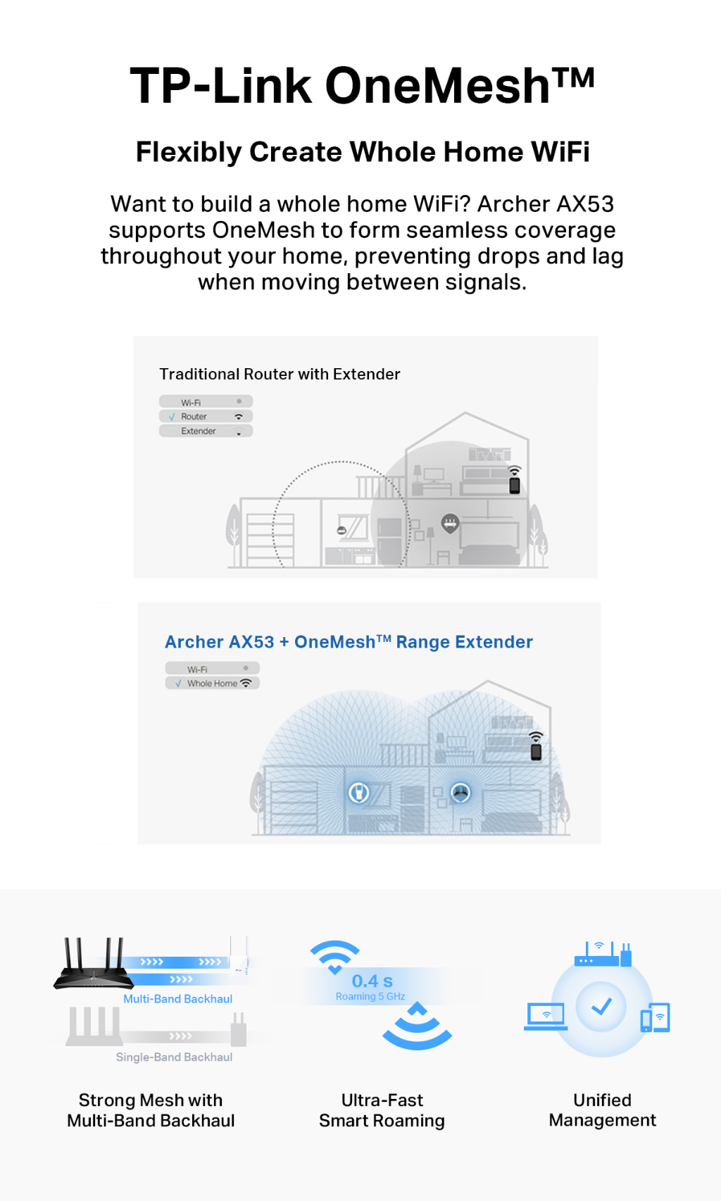 TP-Link Archer AX53 Wifi 6 Router Dual Band Gigabit AX3000 High Power Wireless Router With Homecare AX12/AX23 Onemesh